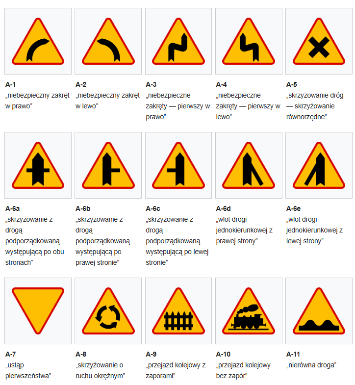 znaki ostrzegawcze w polsce 