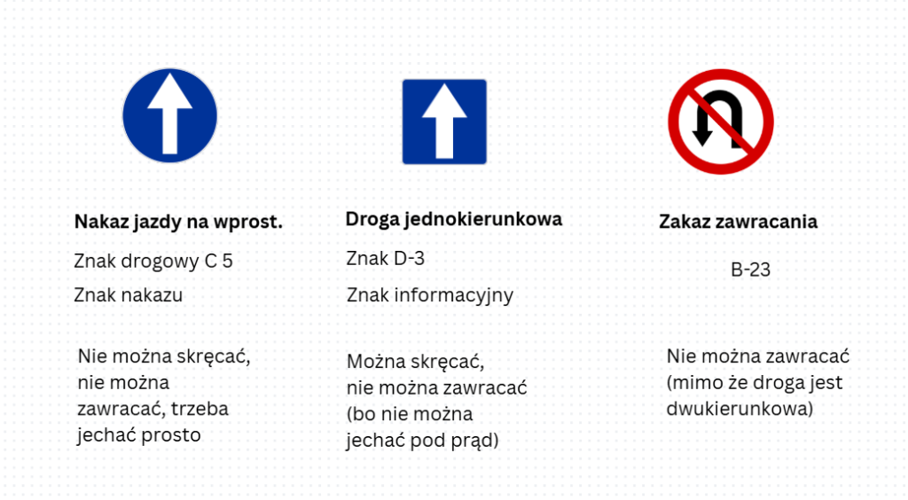 Rodzaje znaków drogowych
